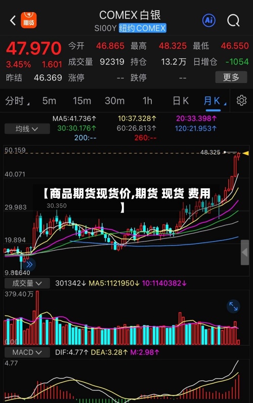 【商品期货现货价,期货 现货 费用】
