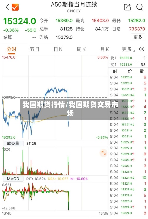 我国期货行情/我国期货交易市场