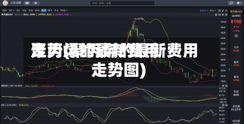 聚丙烯的最新费用走势(聚丙烯的最新费用走势图)