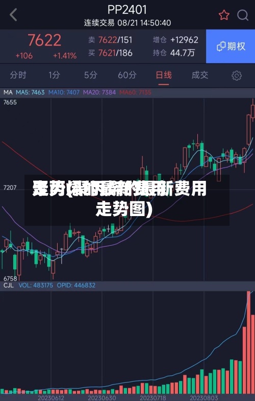 聚丙烯的最新费用走势(聚丙烯的最新费用走势图)-第2张图片