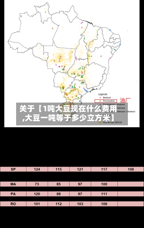 关于【1吨大豆现在什么费用,大豆一吨等于多少立方米】