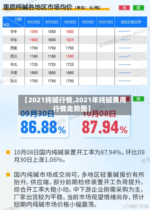 【2021纯碱行情,2021年纯碱费用行情走势图】-第2张图片
