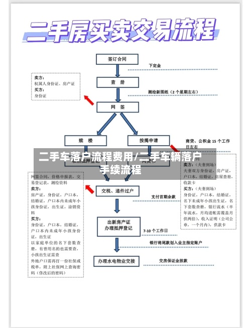 二手车落户流程费用/二手车辆落户手续流程