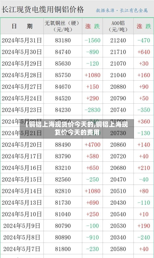【铜铝上海现货价今天的,铜铝上海现货价今天的费用】
