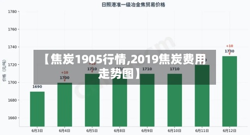 【焦炭1905行情,2019焦炭费用走势图】-第3张图片