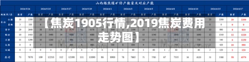【焦炭1905行情,2019焦炭费用走势图】