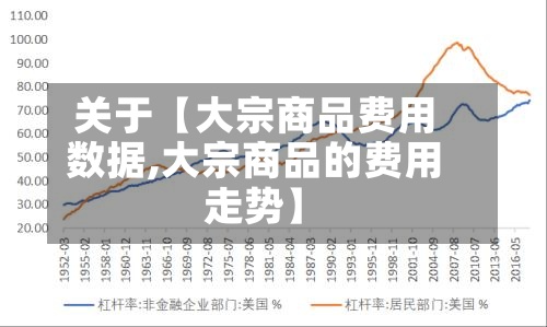 关于【大宗商品费用数据,大宗商品的费用走势】