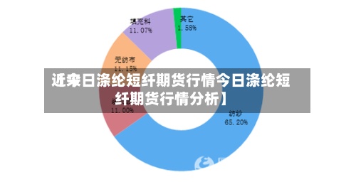 近来
【今日涤纶短纤期货行情今日涤纶短纤期货行情分析】-第2张图片