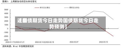 近来【国债期货今日走势国债期货今日走势预测】