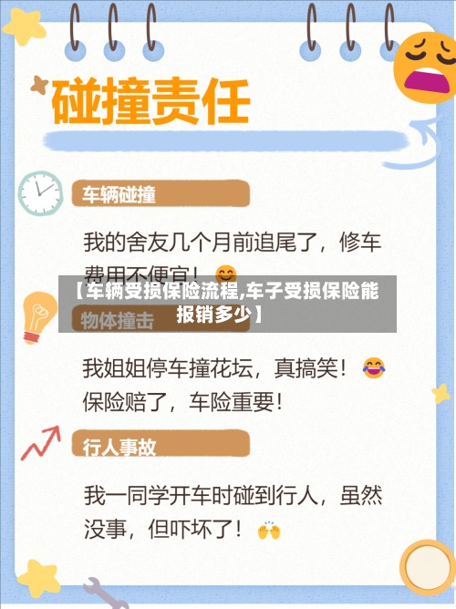 【车辆受损保险流程,车子受损保险能报销多少】-第3张图片