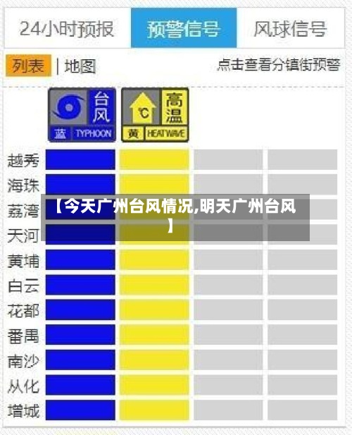 【今天广州台风情况,明天广州台风】
