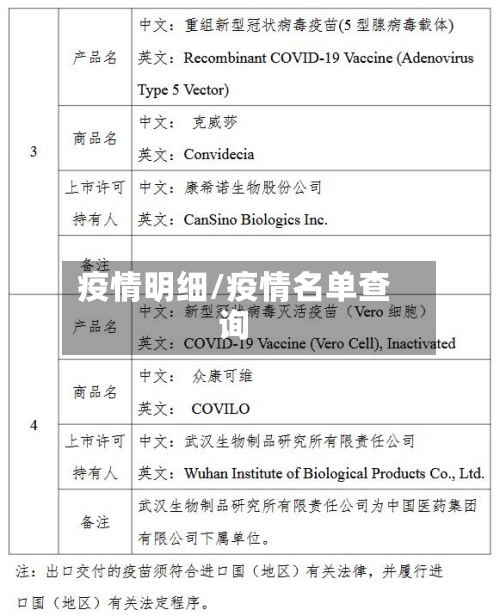 疫情明细/疫情名单查询-第2张图片