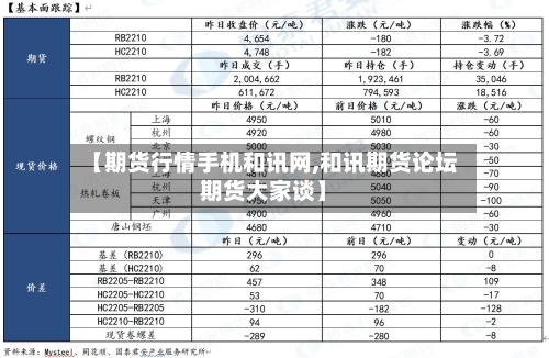 【期货行情手机和讯网,和讯期货论坛期货大家谈】-第2张图片