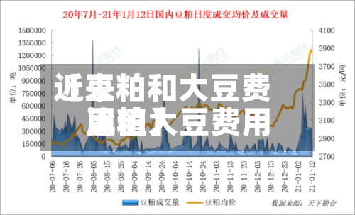 近来
【豆粕和大豆费用
豆粕大豆费用
比值】-第2张图片