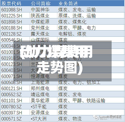 动力煤费用
(动力煤费用
走势图)