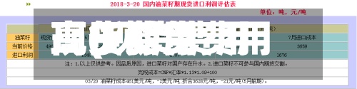 现货费用
高(现货费用
高于期货费用
说明什么)