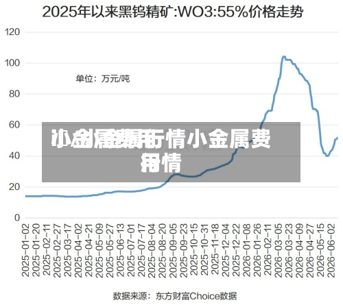 小金属费用i銀/小金属行情小金属费用行情-第2张图片