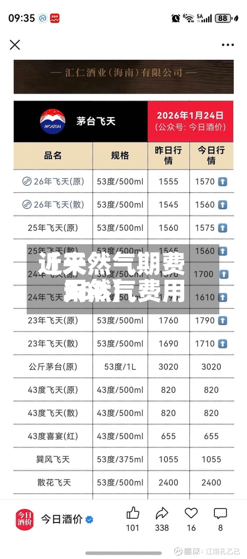 近来
【天然气期费用
天然气费用
268】
