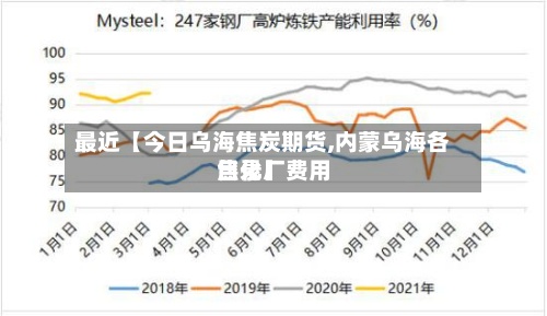 最近【今日乌海焦炭期货,内蒙乌海各焦化厂费用
目录】