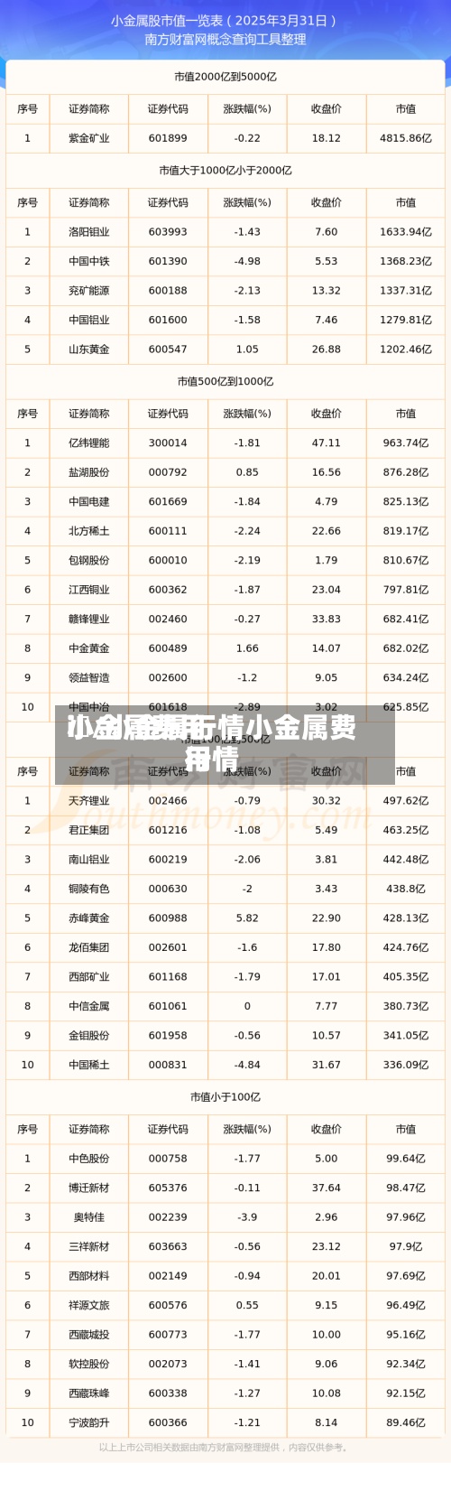 小金属费用i銀/小金属行情小金属费用行情-第3张图片