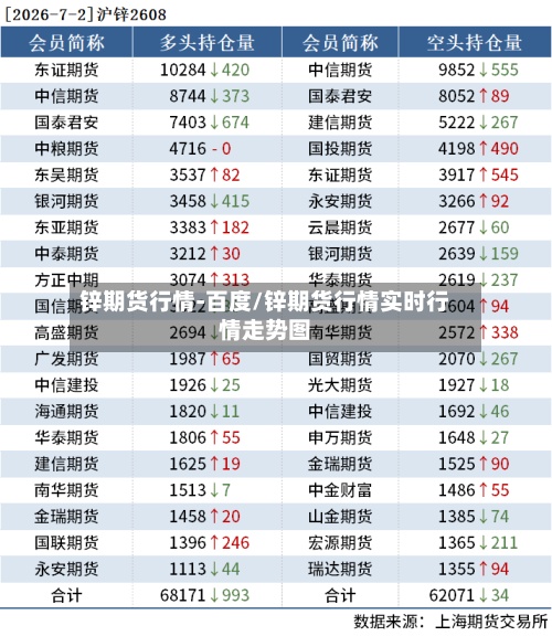 锌期货行情-百度/锌期货行情实时行情走势图
