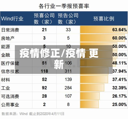 疫情修正/疫情 更新