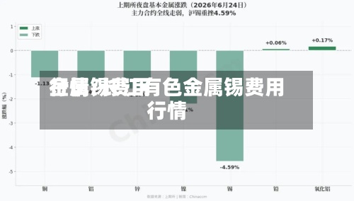 金属锡费用行情/长江有色金属锡费用行情