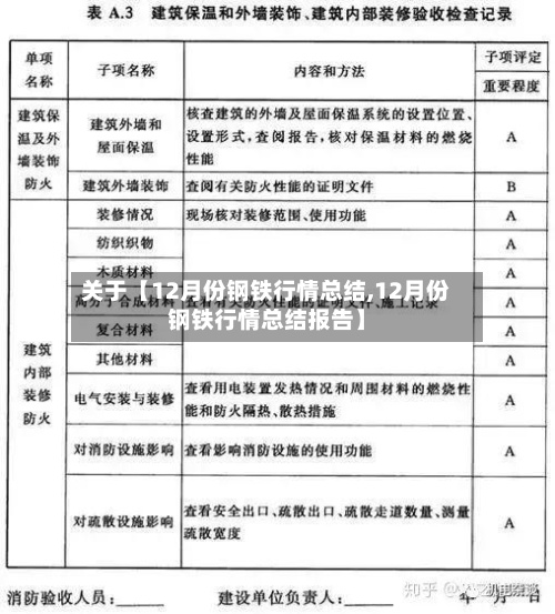 关于【12月份钢铁行情总结,12月份钢铁行情总结报告】