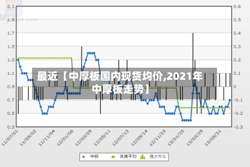 最近【中厚板国内现货均价,2021年中厚板走势】