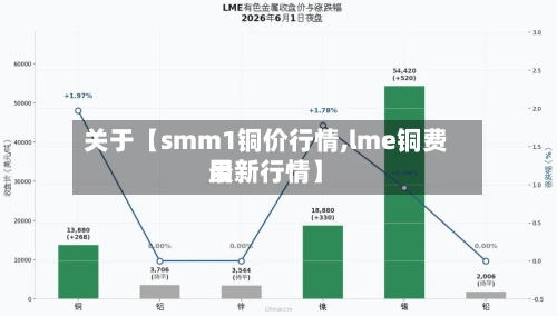 关于【smm1铜价行情,lme铜费用
最新行情】