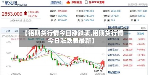 【铝期货行情今日涨跌表,铝期货行情今日涨跌表最新】
