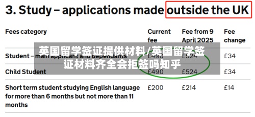 英国留学签证提供材料/英国留学签证材料齐全会拒签吗知乎