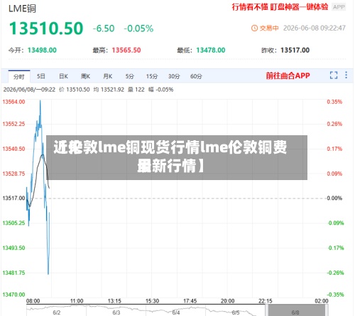近来【伦敦lme铜现货行情lme伦敦铜费用最新行情】