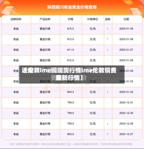 近来
【伦敦lme铜现货行情lme伦敦铜费用
最新行情】-第2张图片