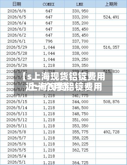 【s上海现货铝锭费用
,上海现货铝锭费用
近一个月】