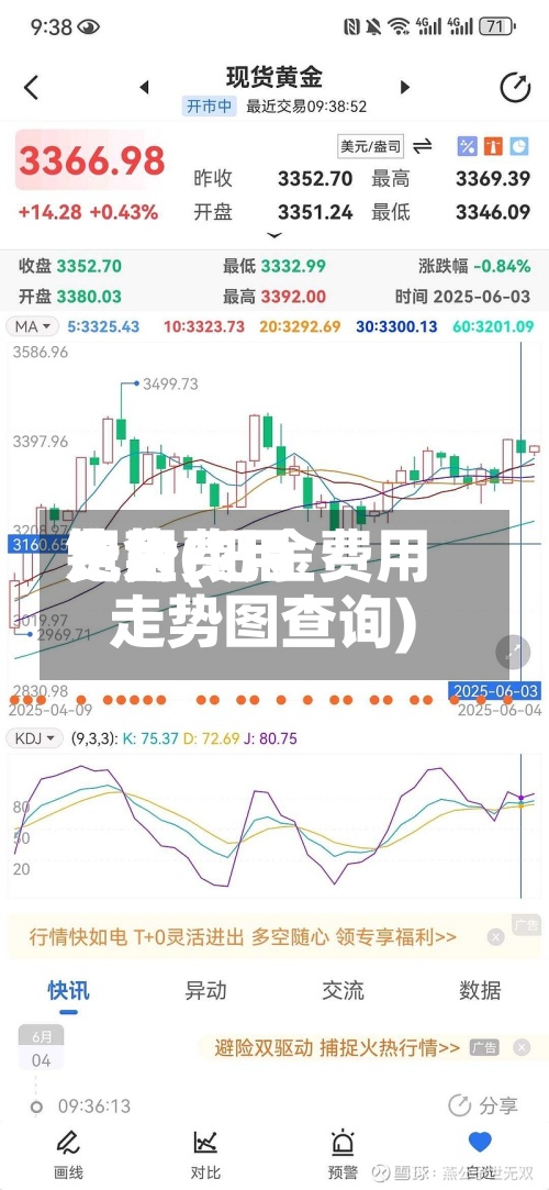 钯金费用费用走势(钯金费用走势图查询)