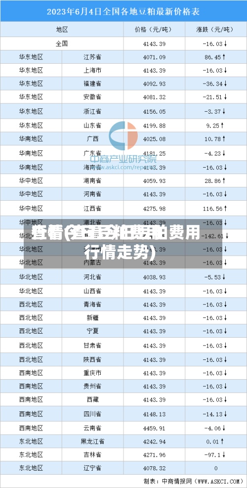 查看今日豆粕费用行情(查看今日豆粕费用行情走势)-第3张图片
