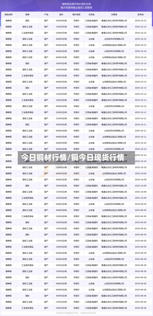 今日铜材行情/铜今日现货行情