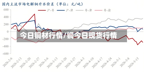今日铜材行情/铜今日现货行情-第3张图片