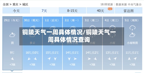 铜陵天气一周具体情况/铜陵天气一周具体情况查询
