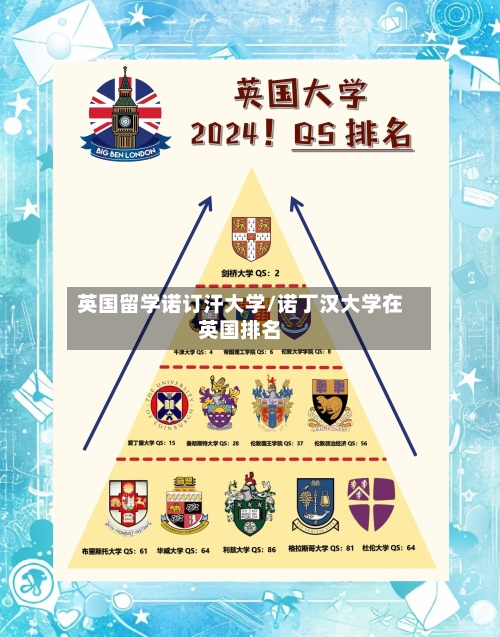 英国留学诺订汗大学/诺丁汉大学在英国排名-第3张图片
