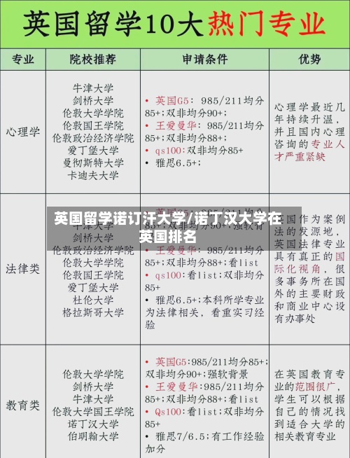 英国留学诺订汗大学/诺丁汉大学在英国排名