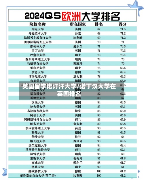 英国留学诺订汗大学/诺丁汉大学在英国排名-第2张图片