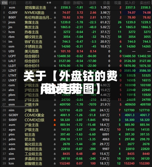 关于【外盘钴的费用,钴费用mb走势图】