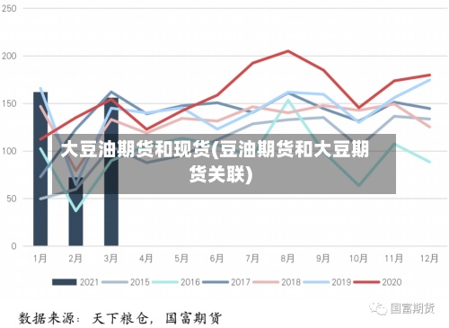 大豆油期货和现货(豆油期货和大豆期货关联)-第2张图片