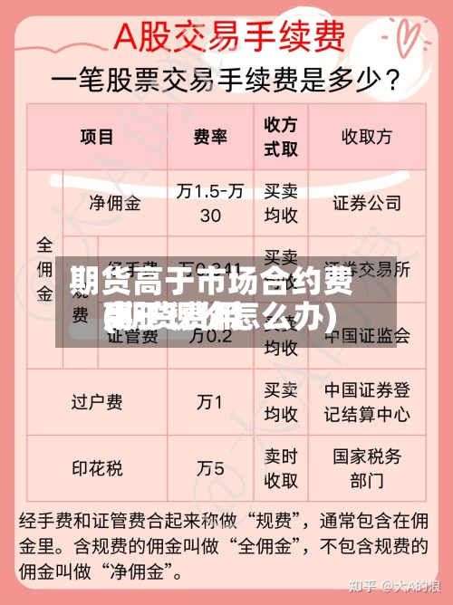 期货高于市场合约费用(期货费用高于现价怎么办)