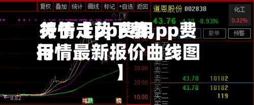 关于【pp费用
行情走势下载,pp费用
行情最新报价曲线图】-第3张图片