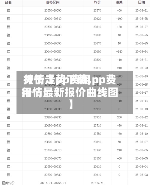 关于【pp费用行情走势下载,pp费用行情最新报价曲线图】