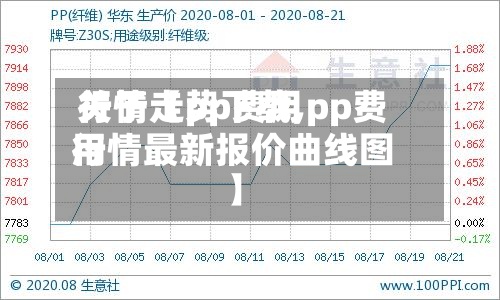关于【pp费用
行情走势下载,pp费用
行情最新报价曲线图】-第2张图片