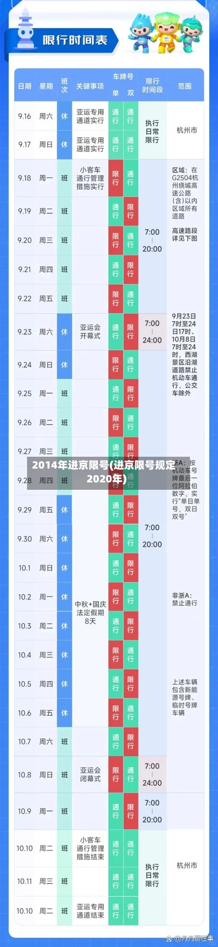 2014年进京限号(进京限号规定2020年)-第2张图片